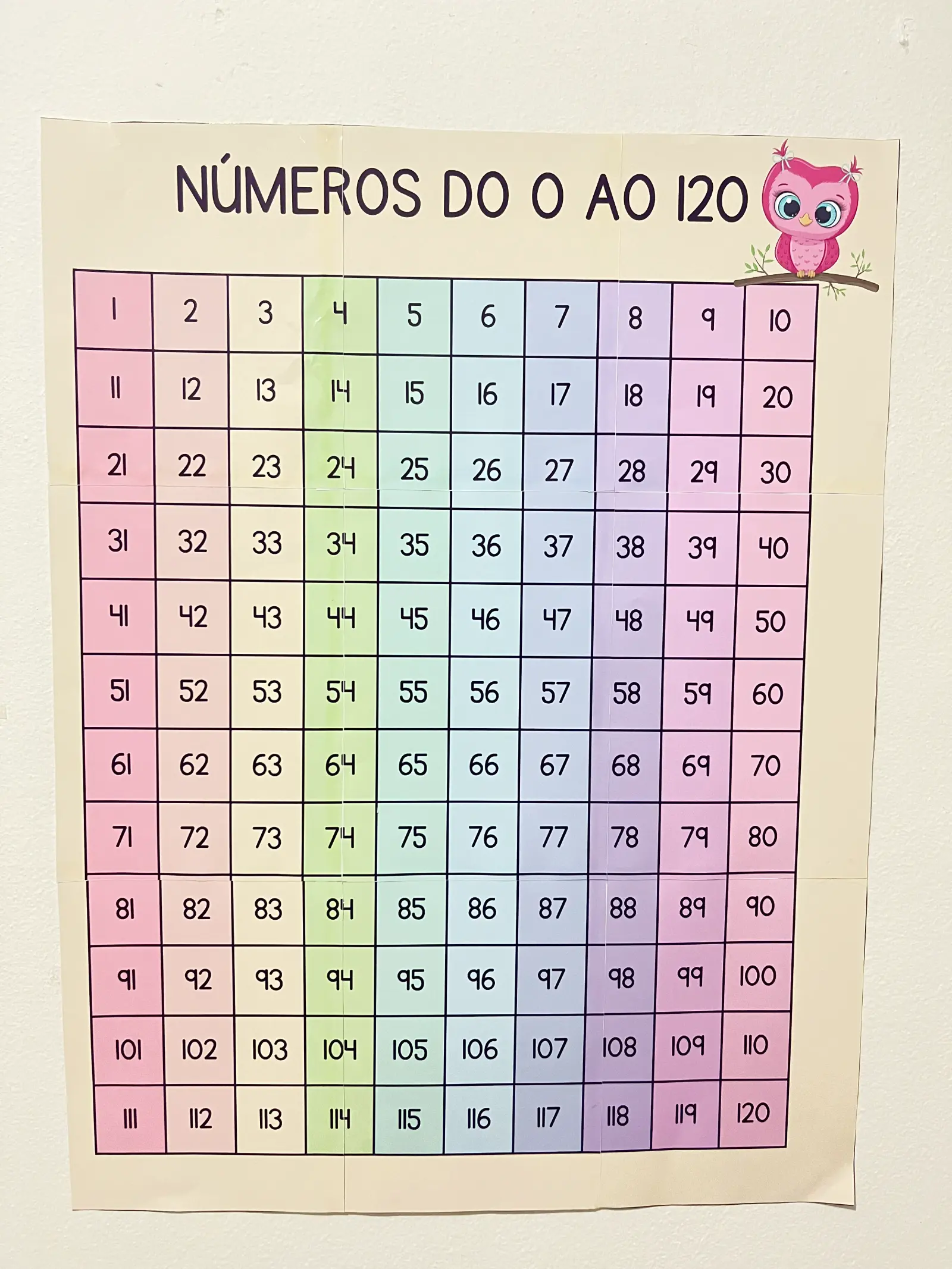 Capa de Painel dos números de 1 a 100 | Educação Infantil e Anos Iniciais