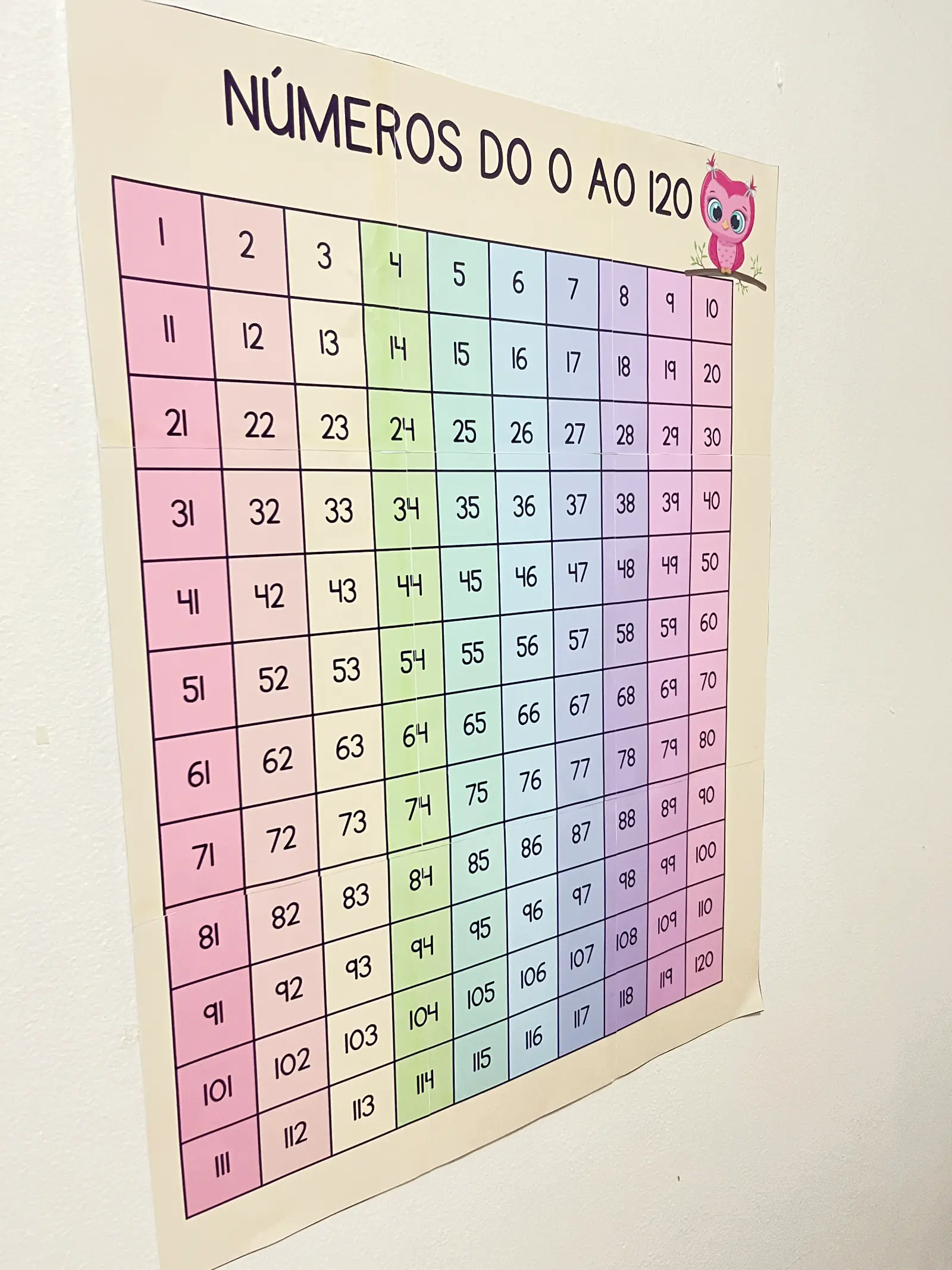 Imagem da galeria 1 de Painel dos números de 1 a 100 | Educação Infantil e Anos Iniciais