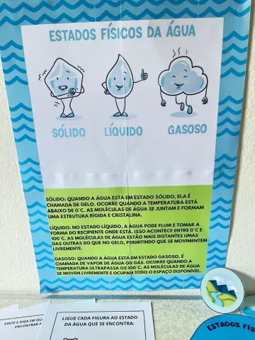 Capa do material: OS ESTADOS FÍSICOS DA ÁGUA